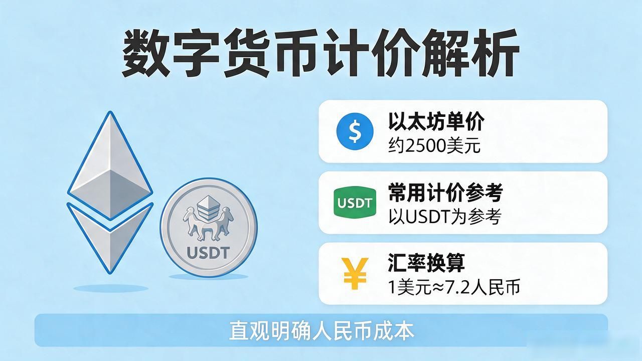 数字货币到底怎么算钱？一套值多少全解析