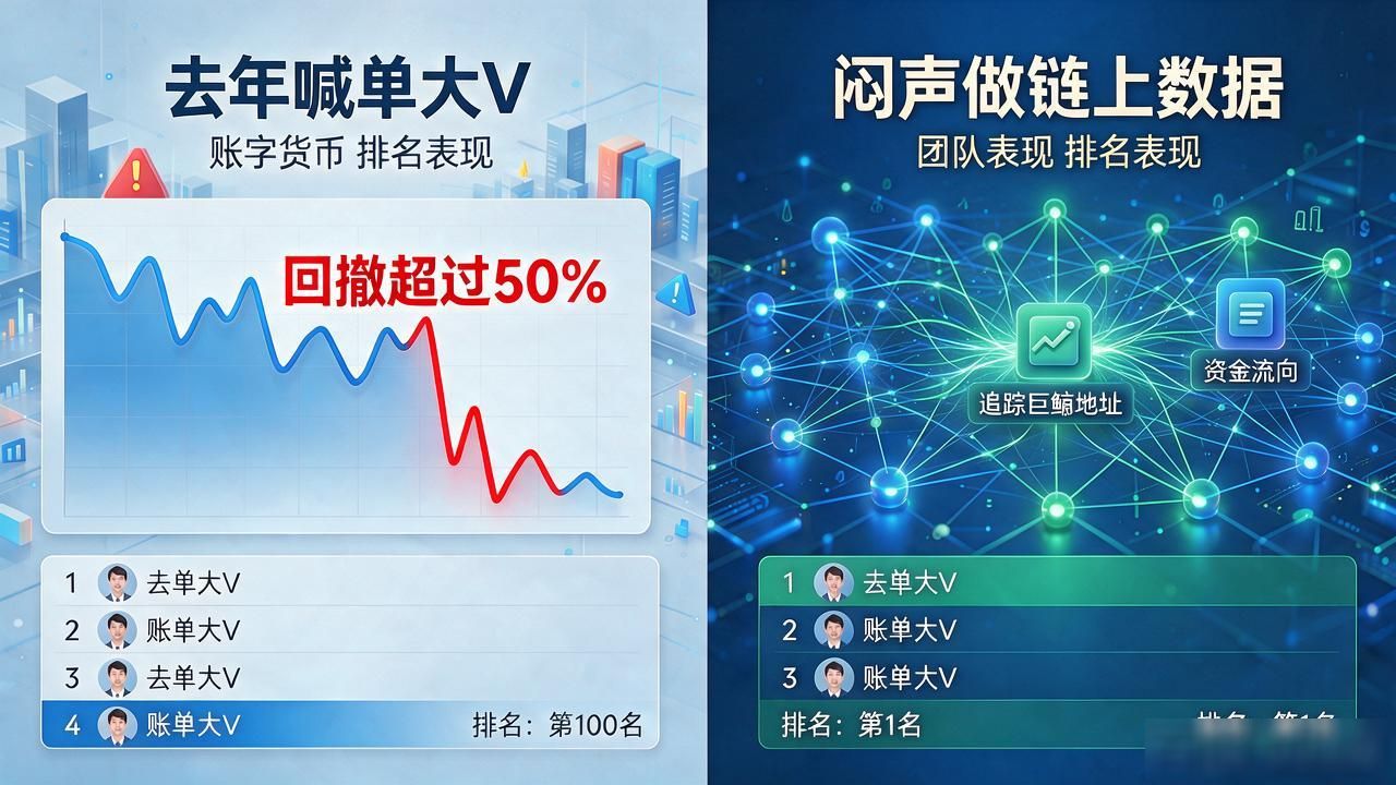 周期扛能力_数字货币大师排名_数字货币大师排名