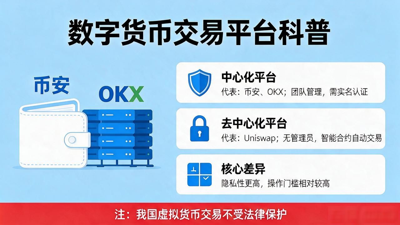 数字货币交易平台是什么？新手看完就懂了